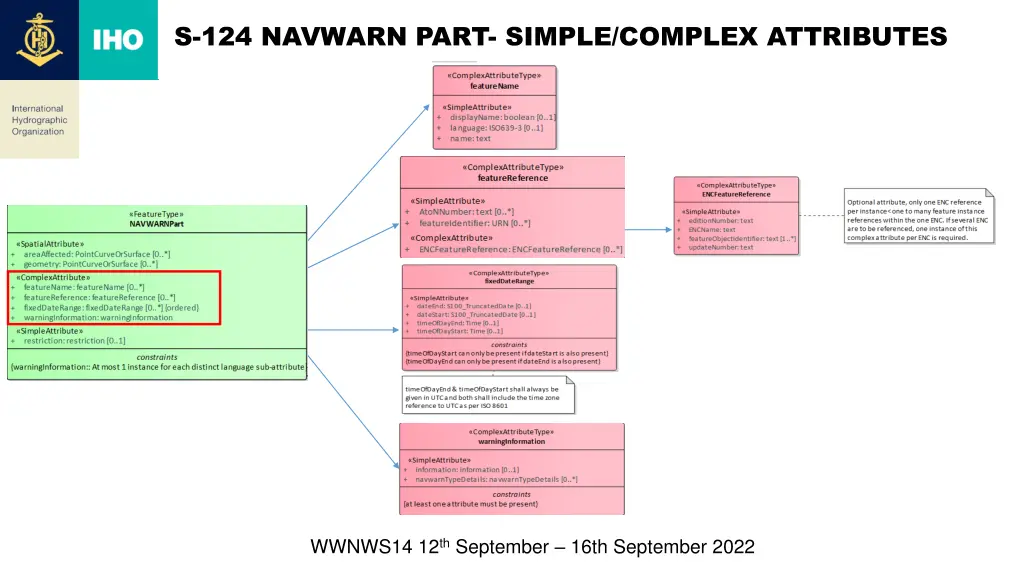 s 124 navwarn part simple complex attributes