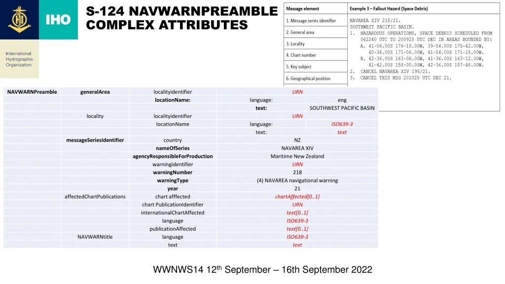 s 124 navwarnpreamble complex attributes 1