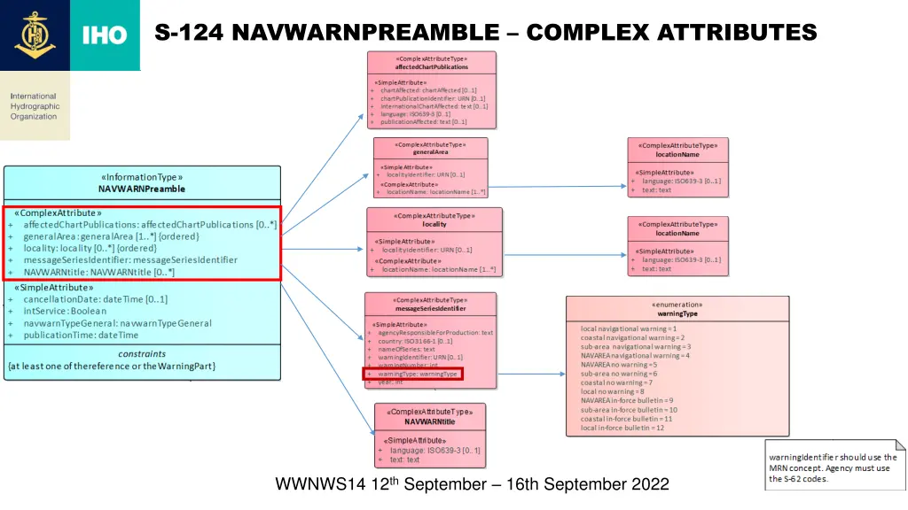 s 124 navwarnpreamble complex attributes