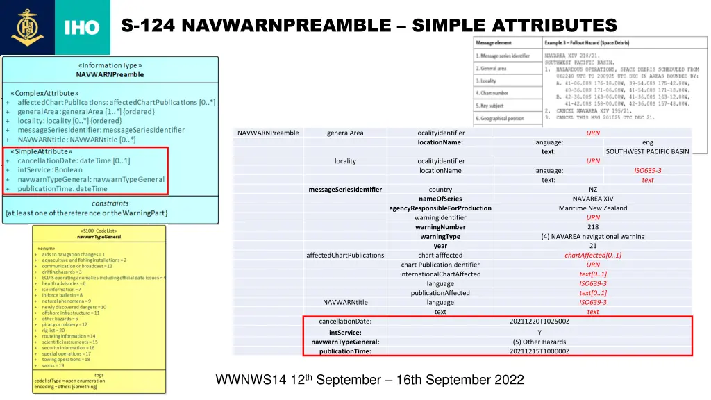 s 124 navwarnpreamble simple attributes