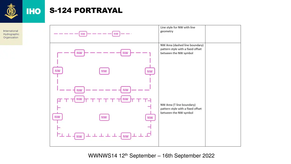 s 124 portrayal 3