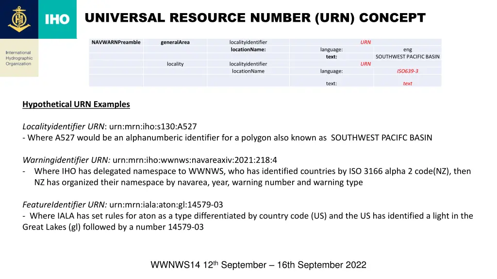 universal resource number urn concept