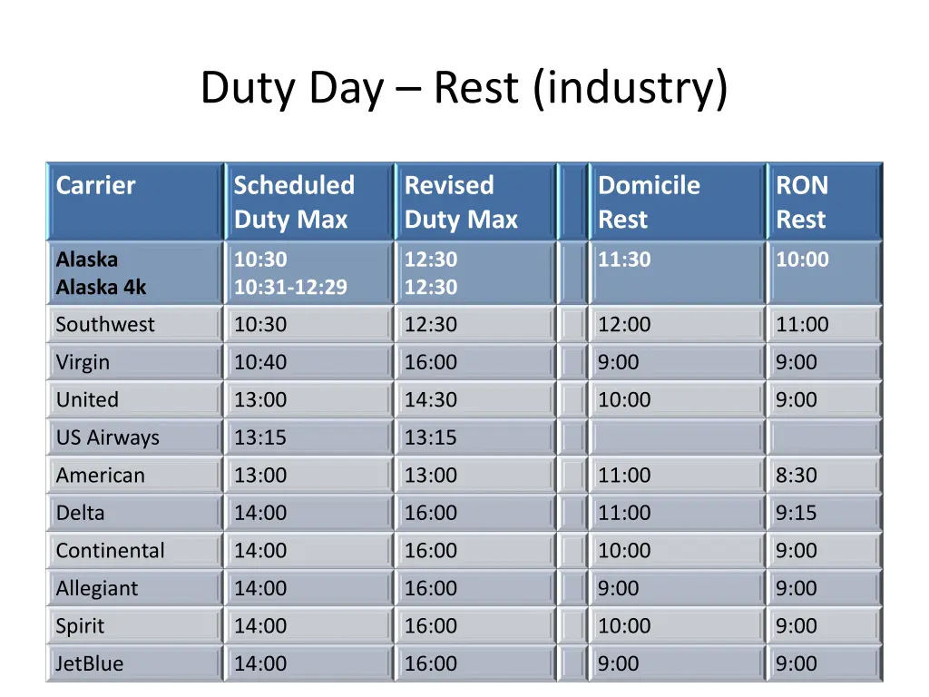 duty day rest industry