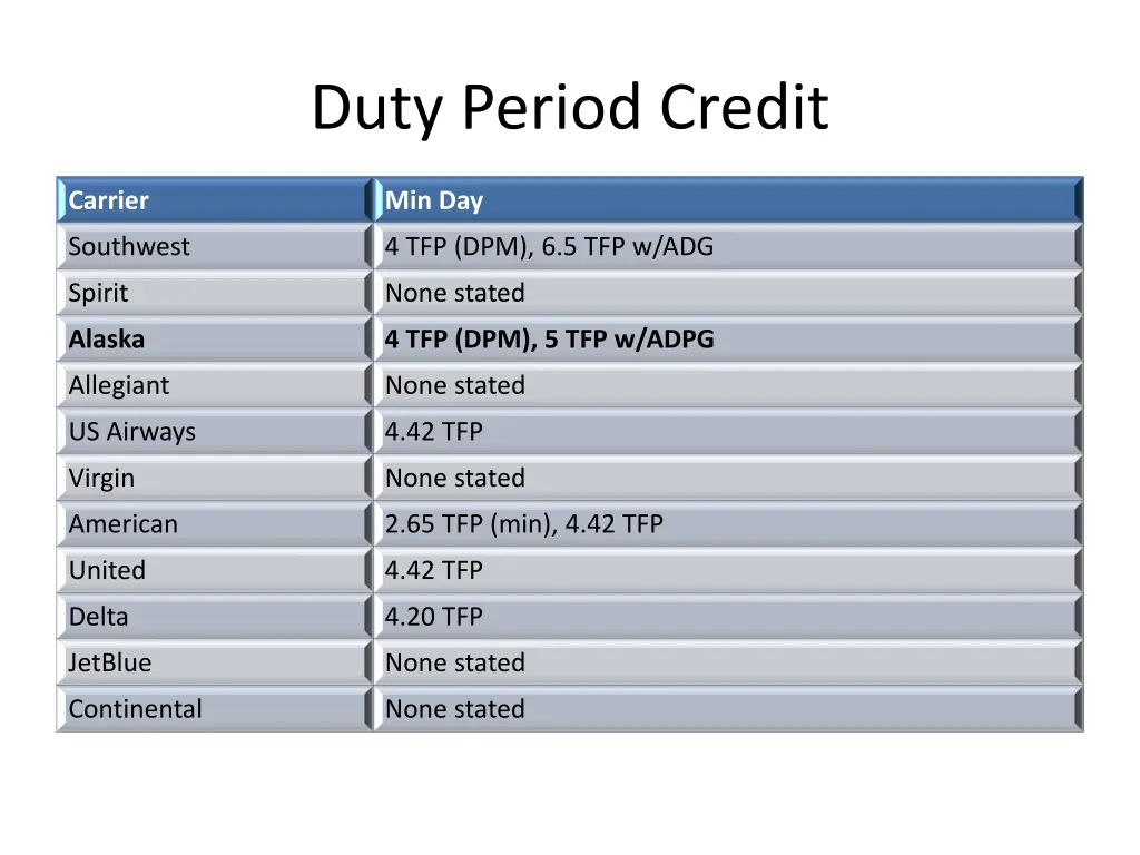 duty period credit