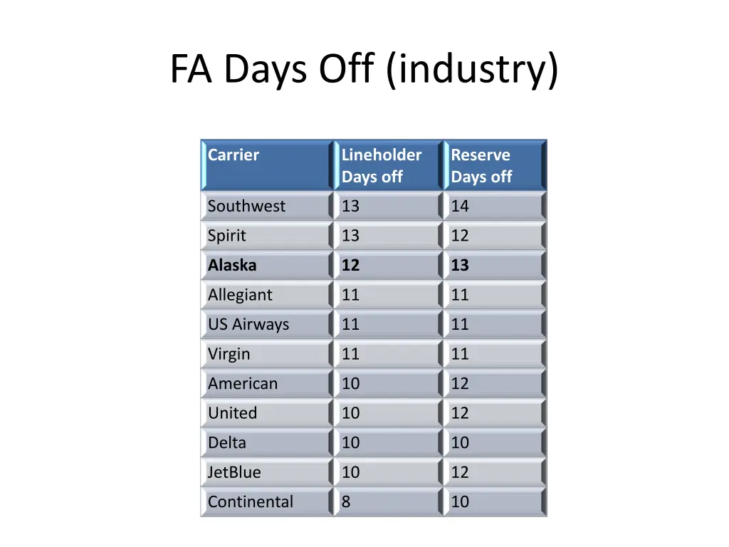 fa days off industry