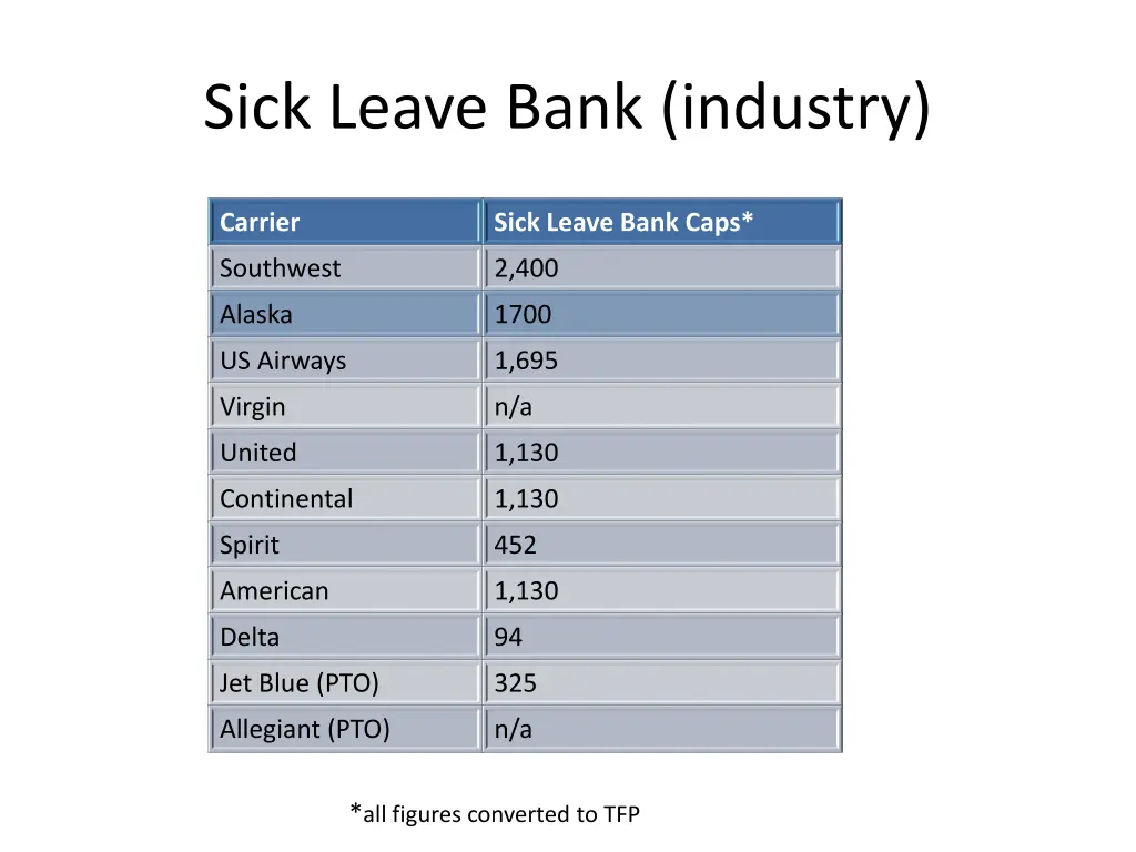 sick leave bank industry