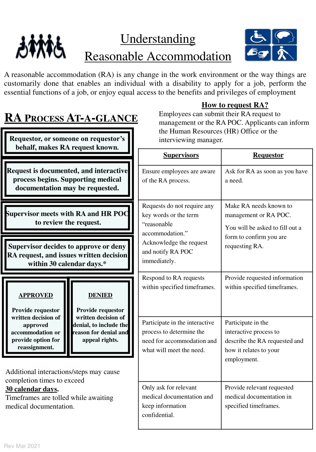 understanding reasonable accommodation