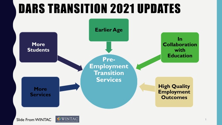 dars transition 2021 updates