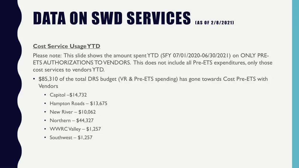 data on swd services as of 2 8 2021