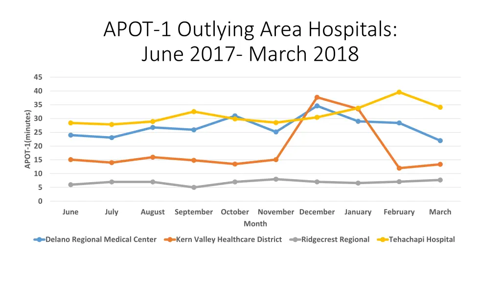 apot 1 outlying area hospitals june 2017 march