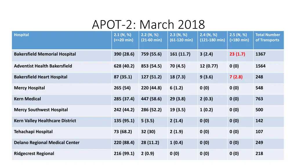 apot 2 march 2018 2 1 n 20 min 21 60 min