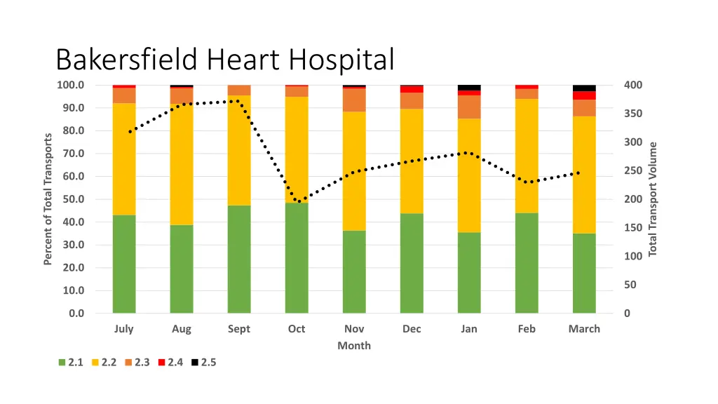 bakersfield heart hospital 100 0