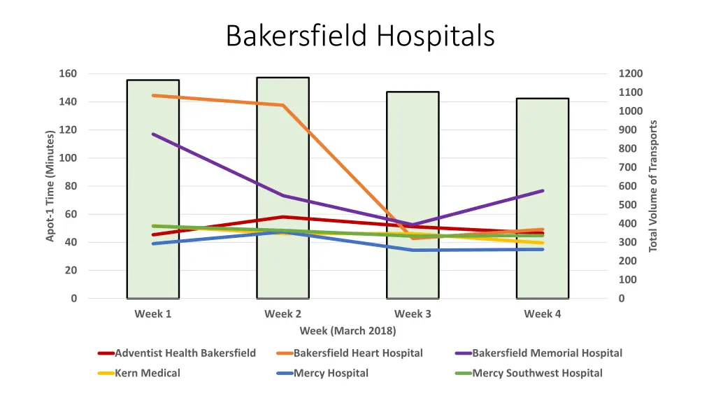 bakersfield hospitals