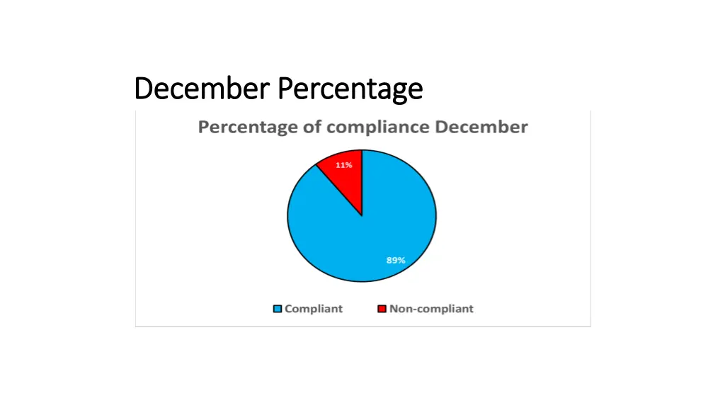 december percentage december percentage