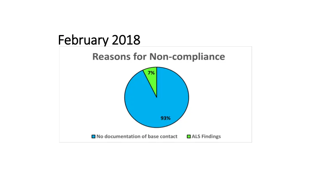 february 2018 february 2018