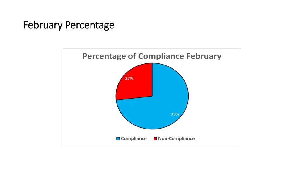 february percentage february percentage