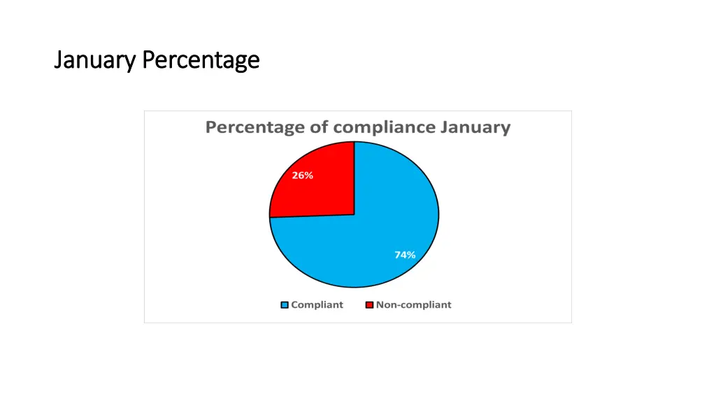 january percentage january percentage