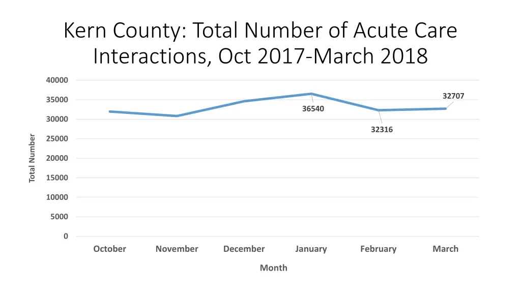 kern county total number of acute care