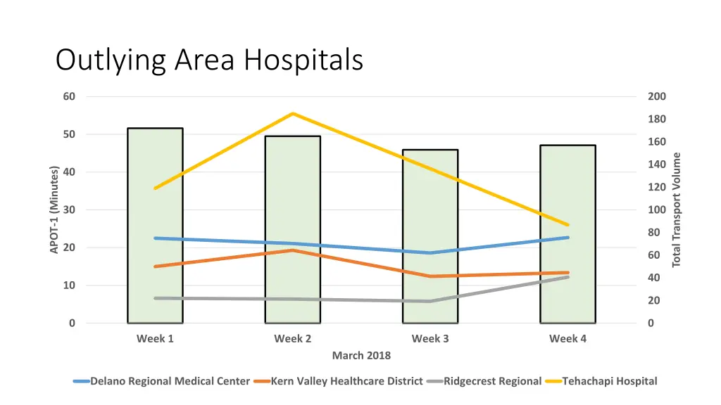 outlying area hospitals