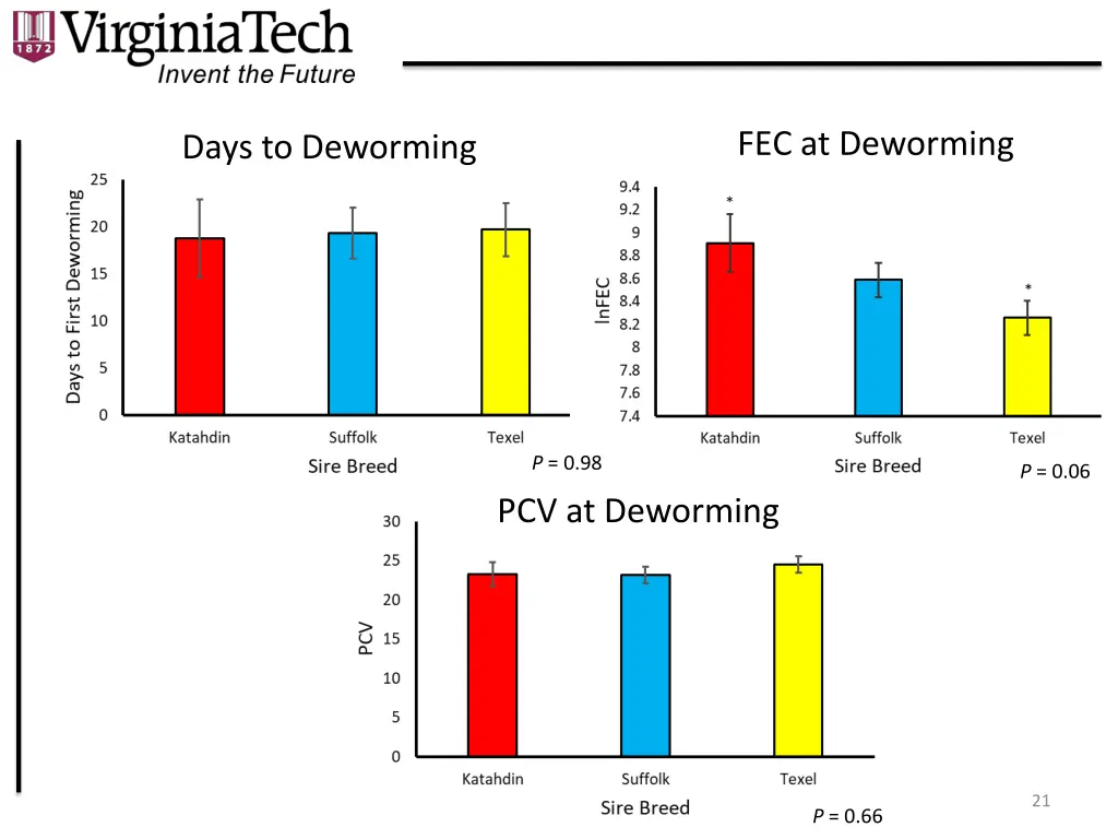 fec at deworming