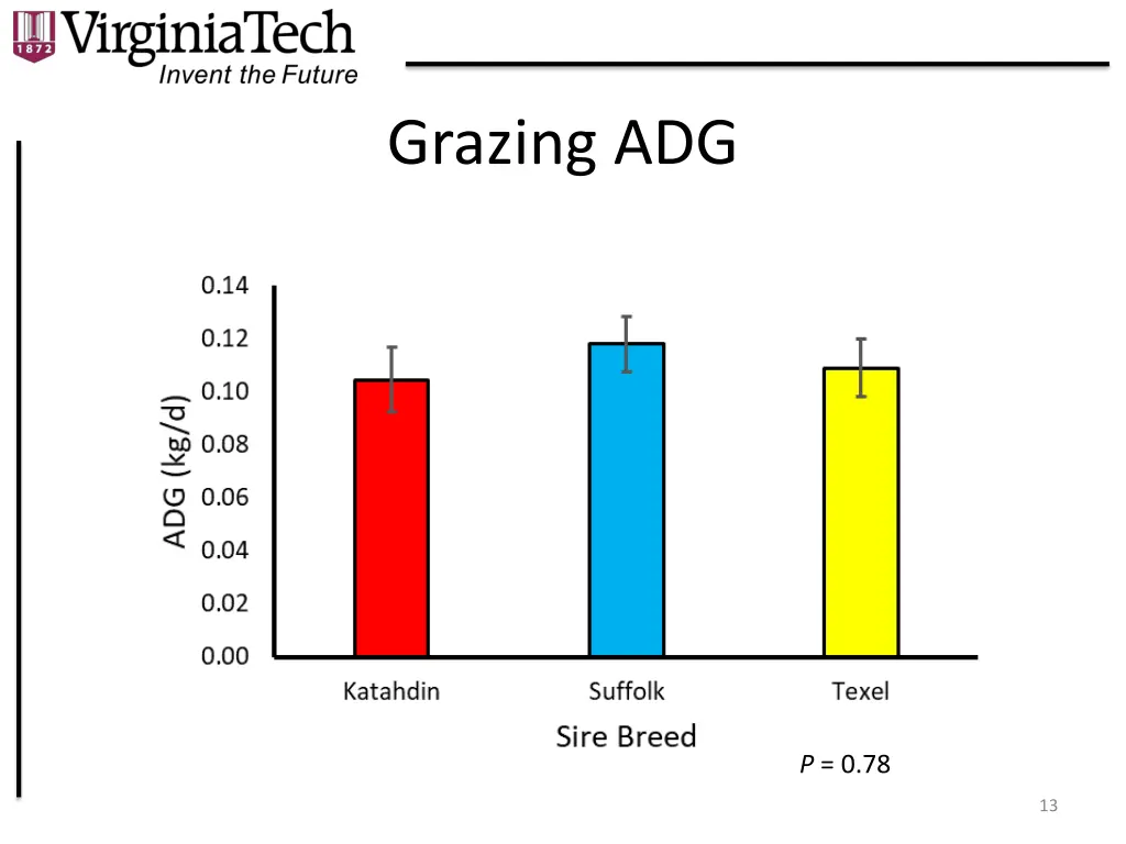 grazing adg