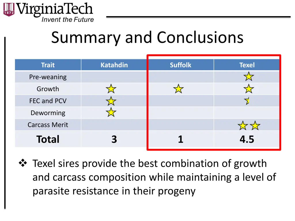 summary and conclusions 1