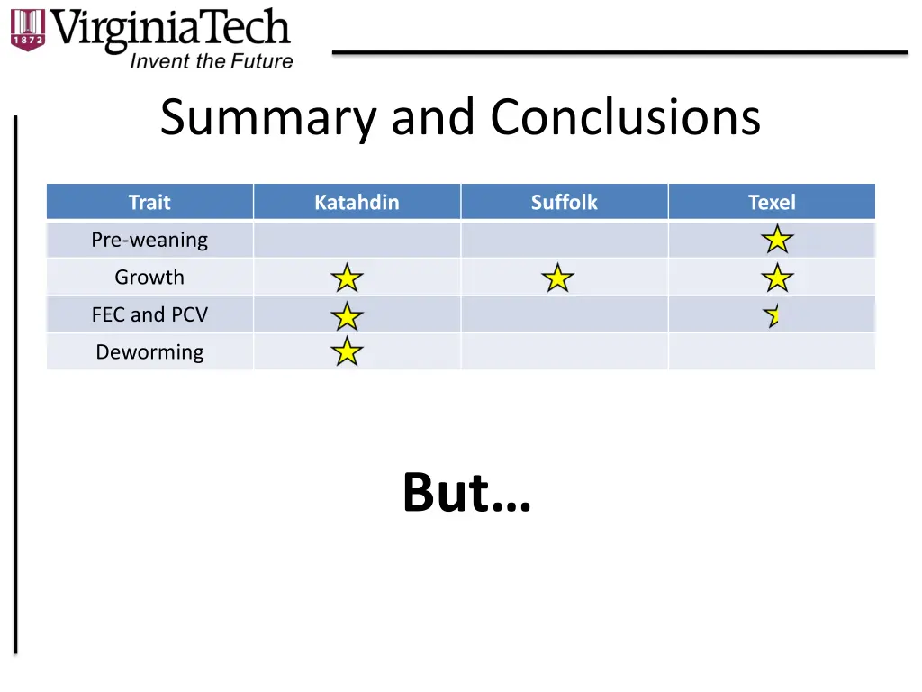 summary and conclusions