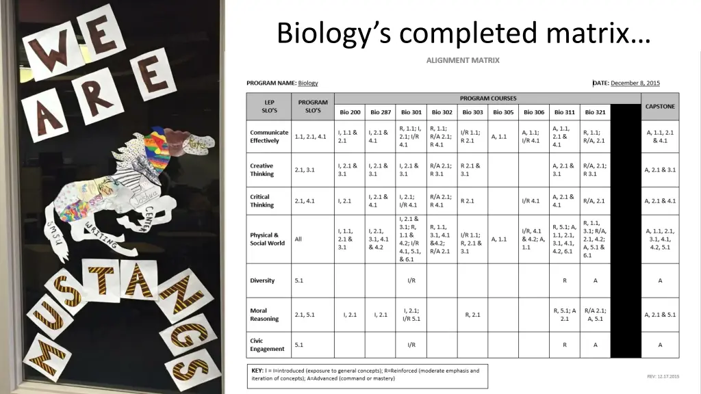 biology s completed matrix