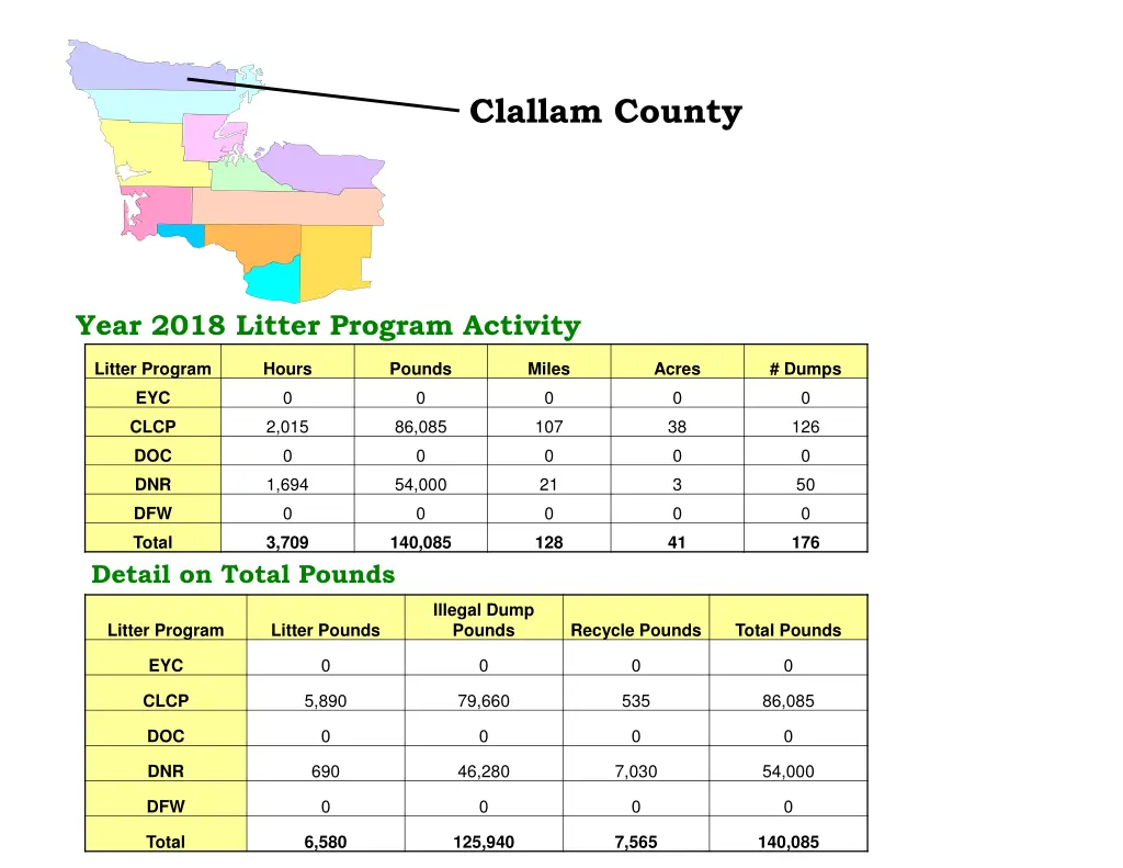 clallam county