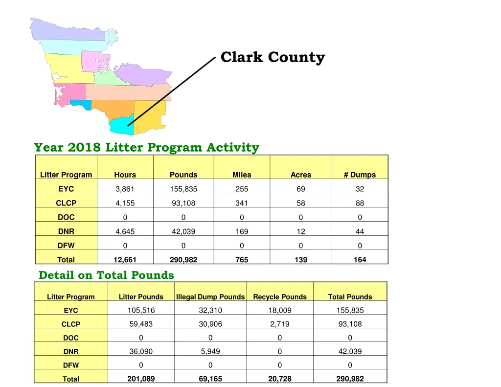 clark county