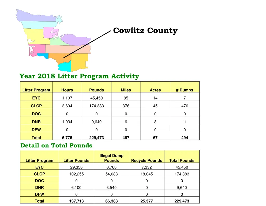 cowlitz county