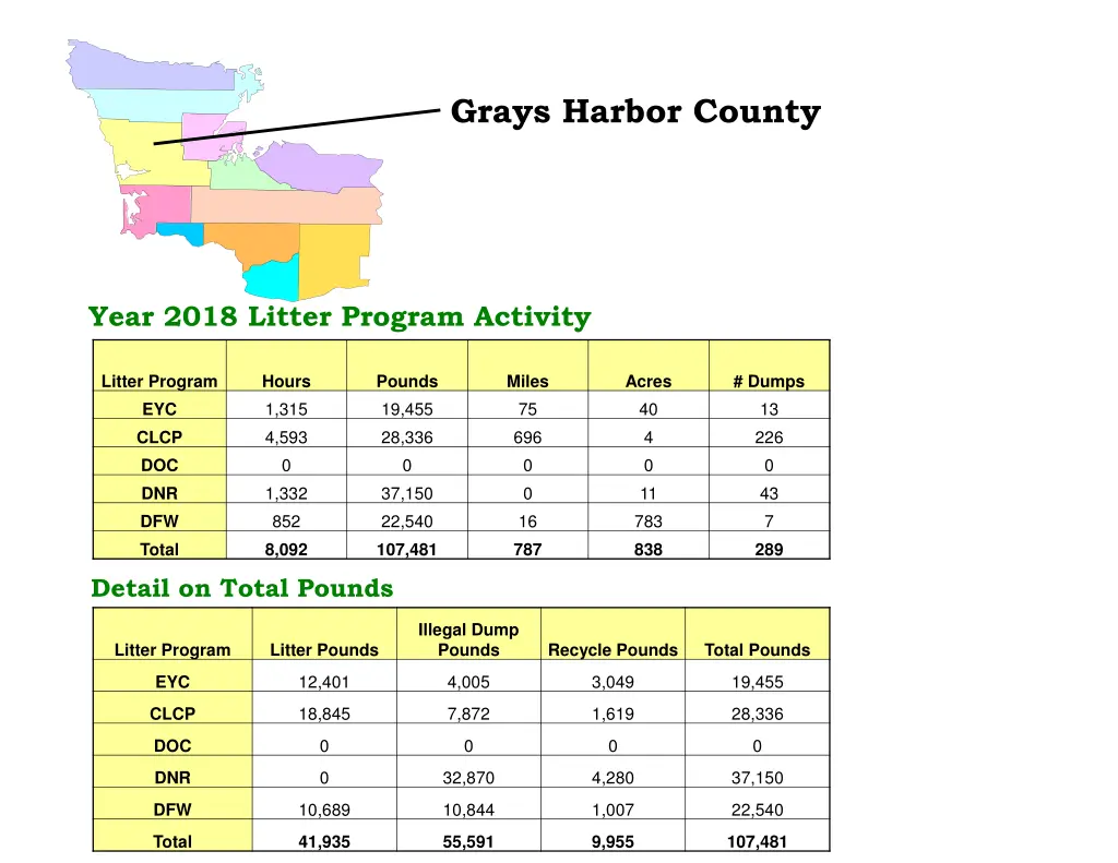 grays harbor county