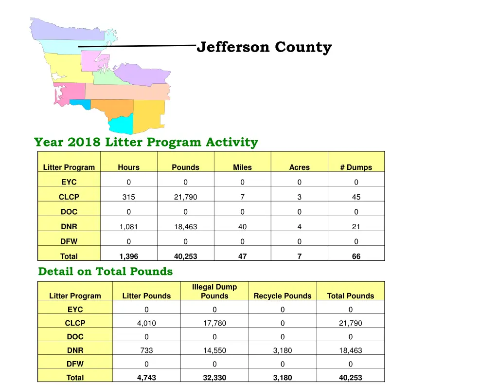 jefferson county