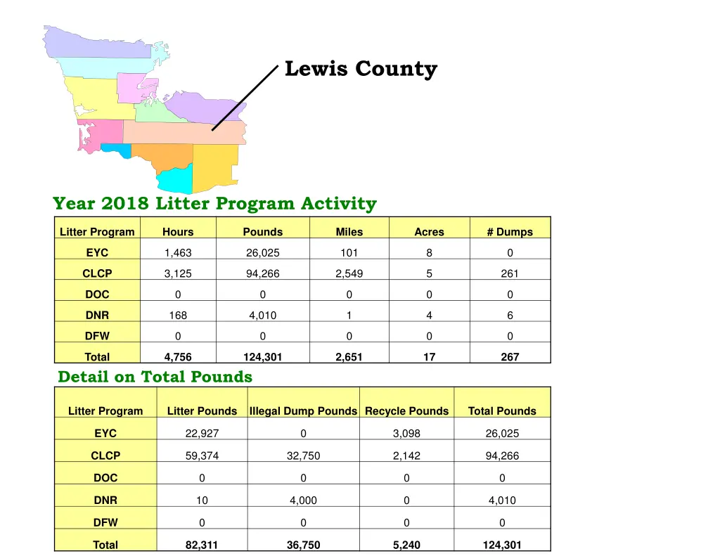 lewis county