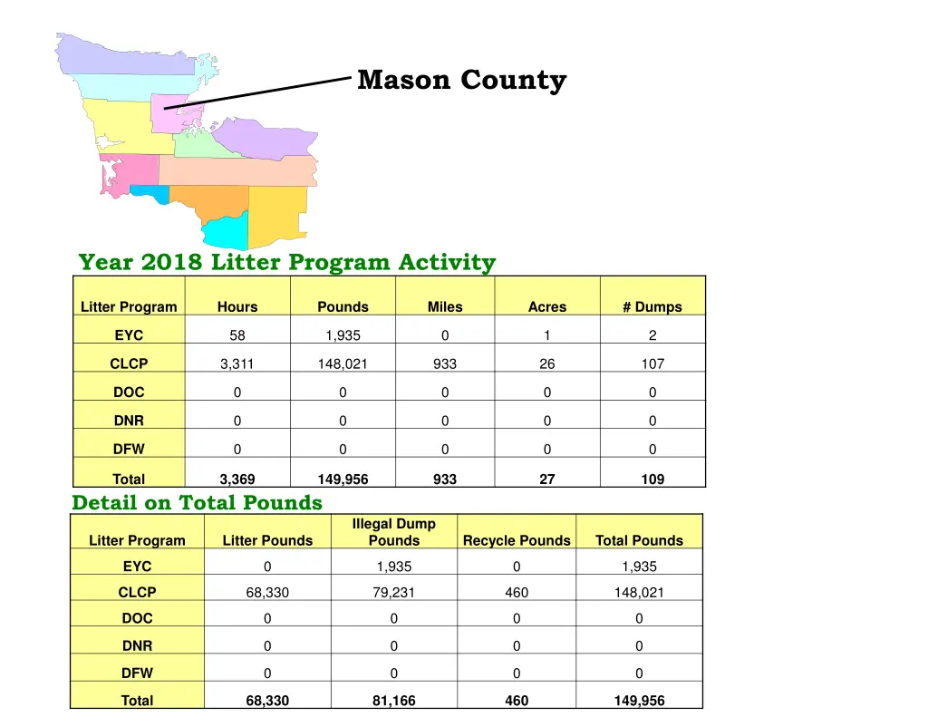 mason county