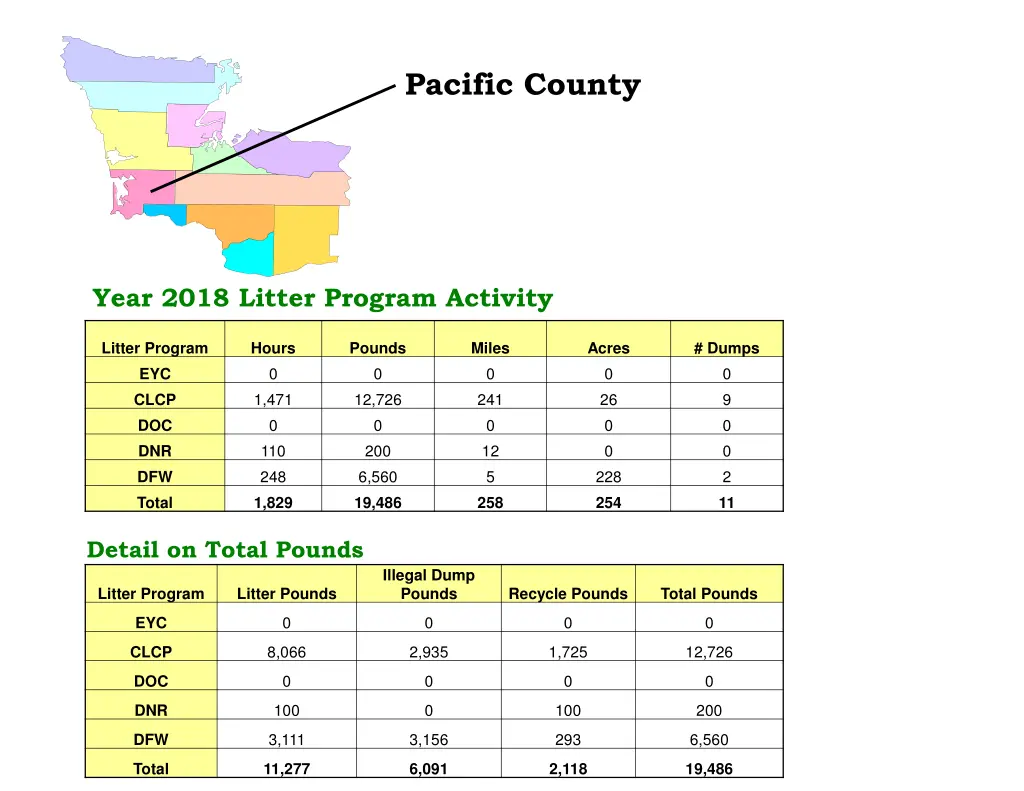 pacific county