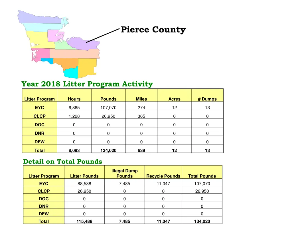 pierce county