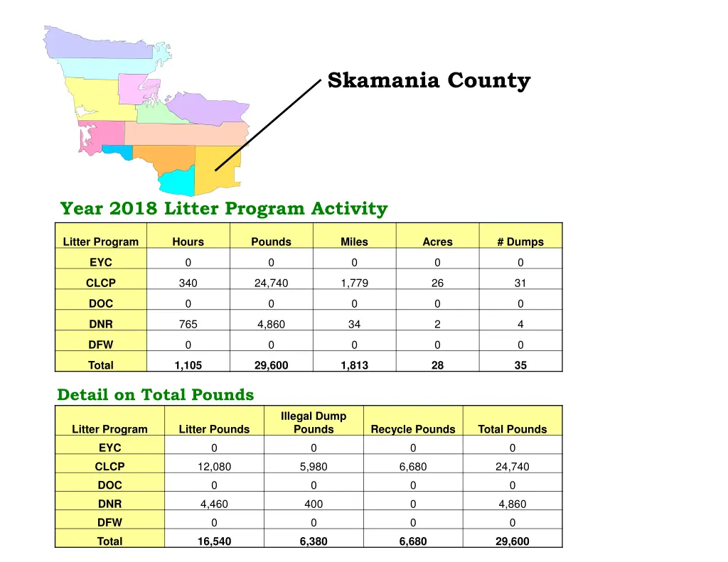 skamania county