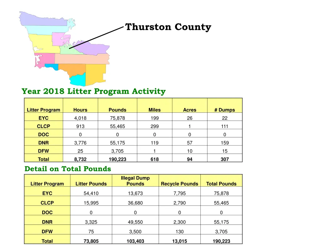 thurston county