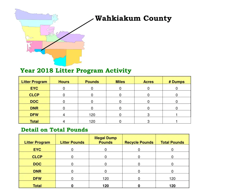 wahkiakum county