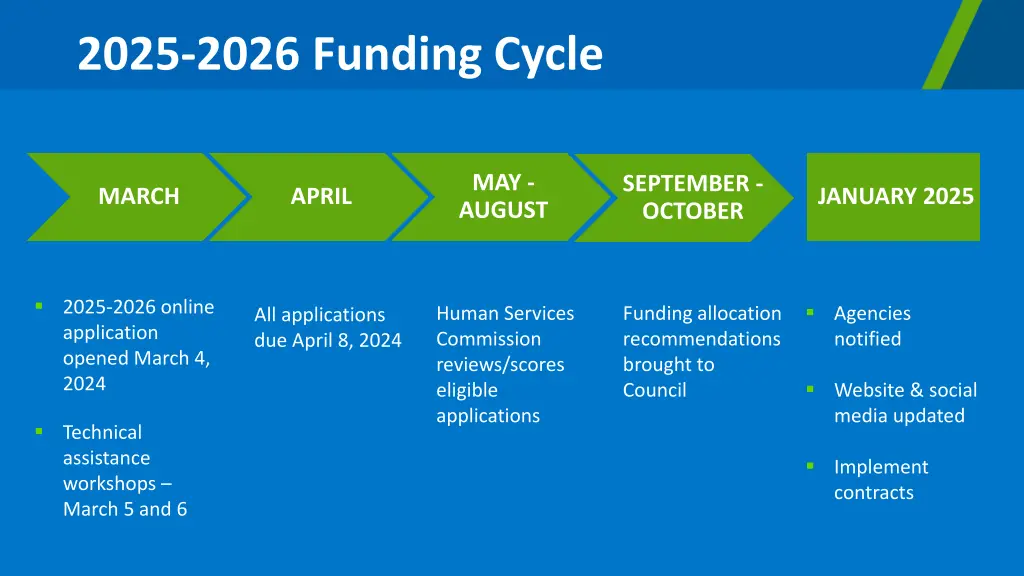 2025 2026 funding cycle