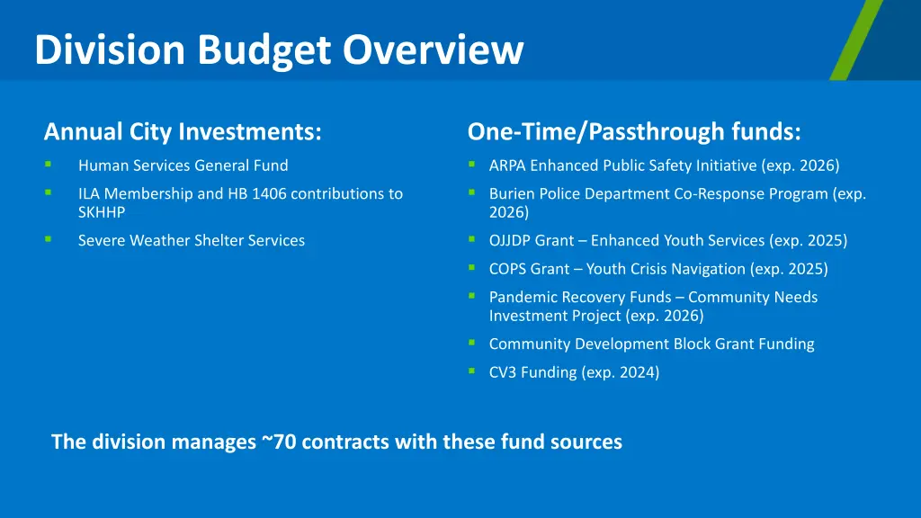 division budget overview