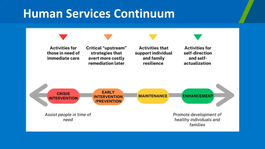 human services continuum