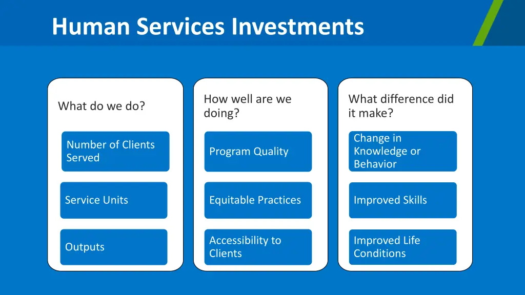 human services investments 1