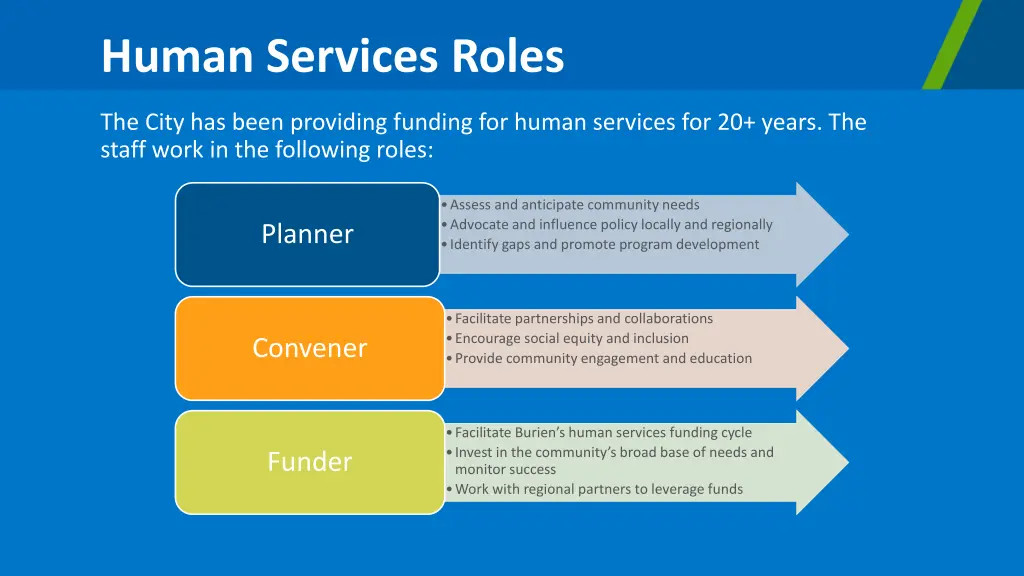 human services roles