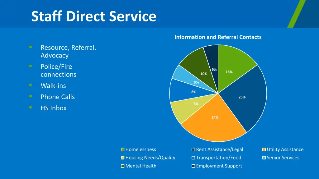 staff direct service