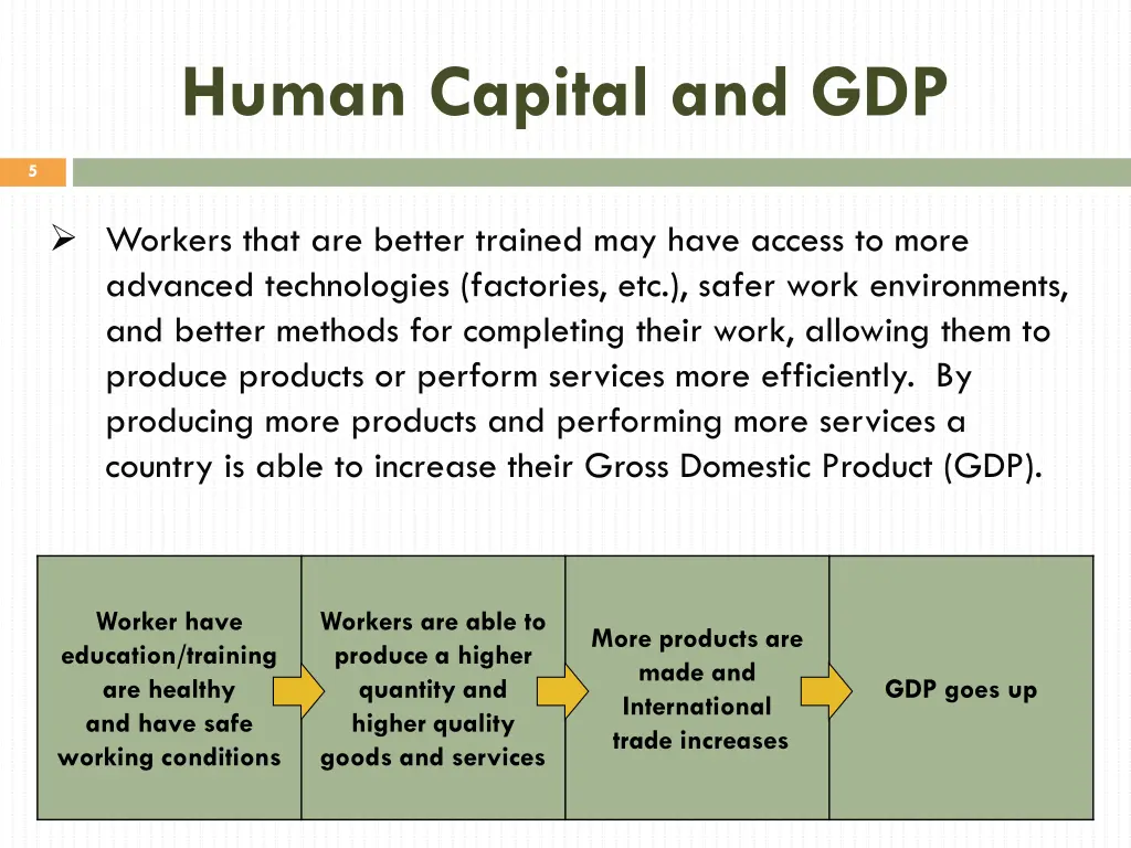 human capital and gdp