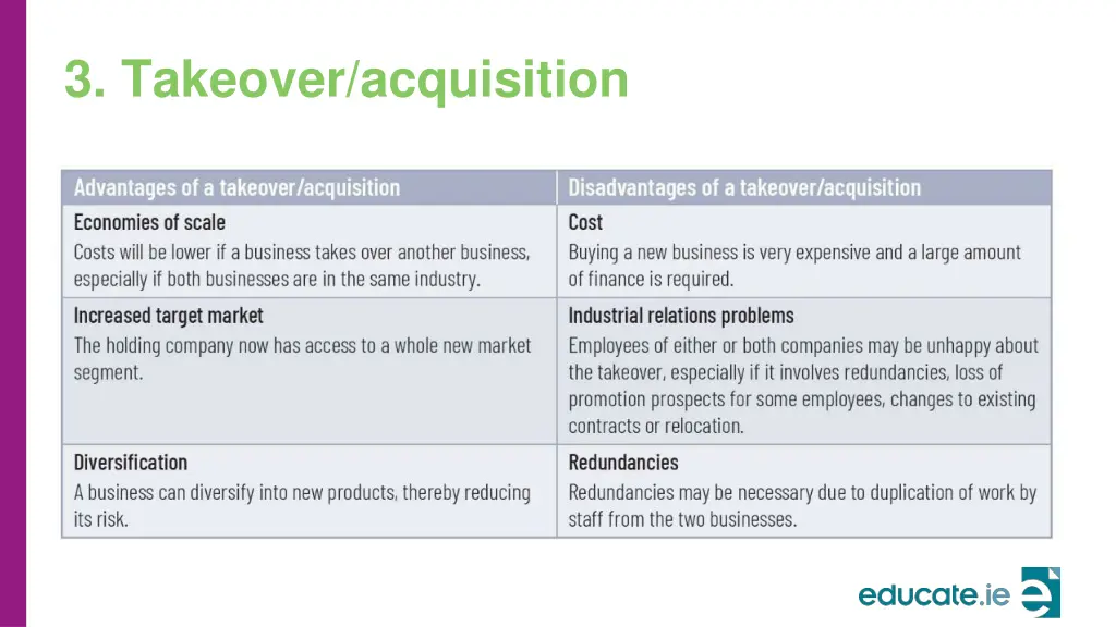 3 takeover acquisition 1