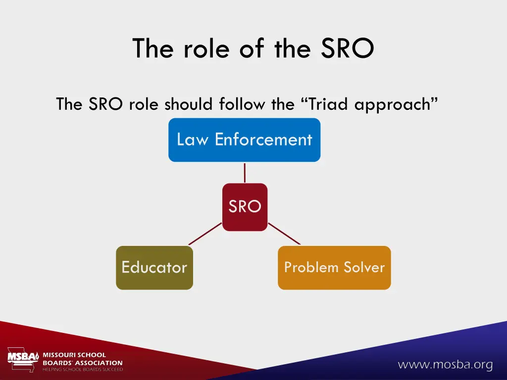 the role of the sro