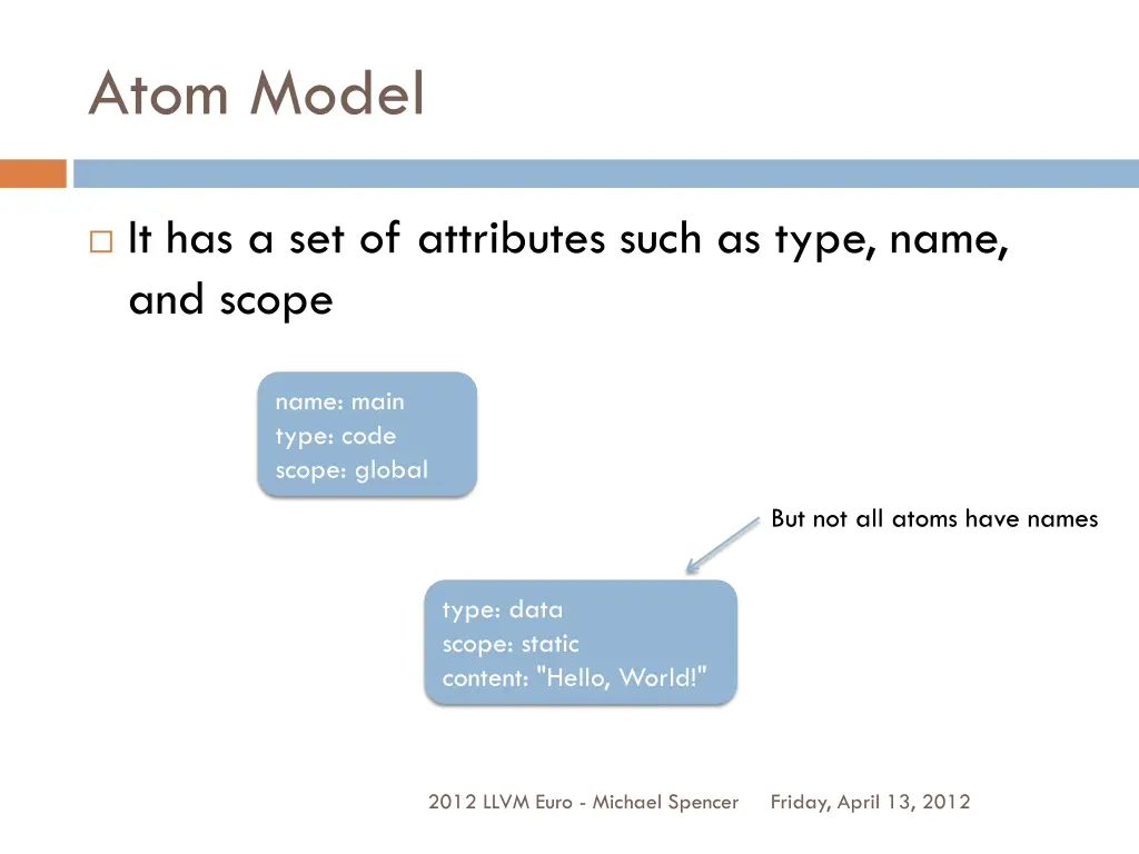 atom model 1